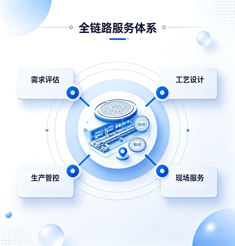 服务体系